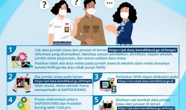 Informasi SNMPTN 2022